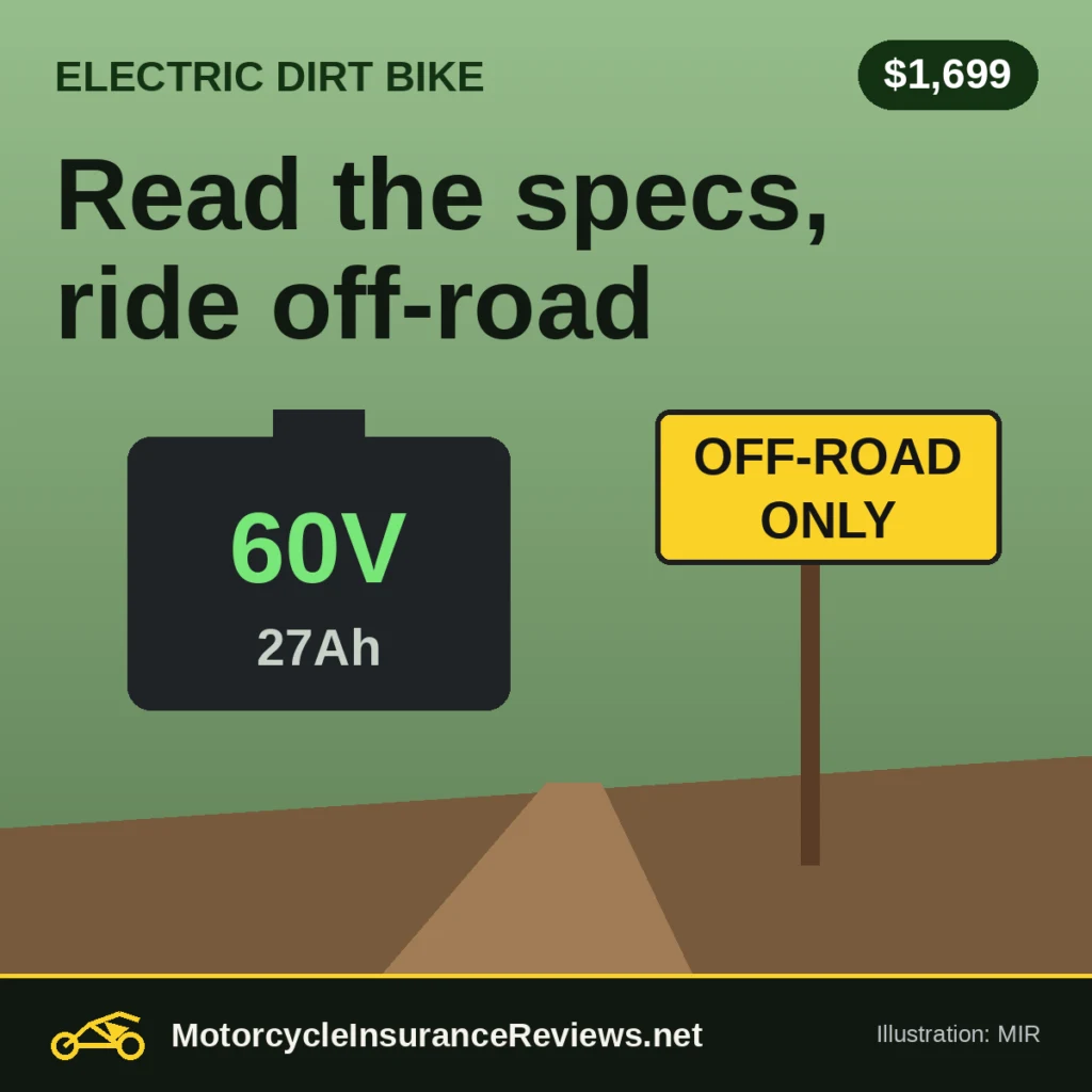 Original MIR illustration of a black 60V 27Ah battery pack and a yellow OFF-ROAD ONLY trail sign beside a dirt trail, headline Read the specs, ride off-road, chip $1,699