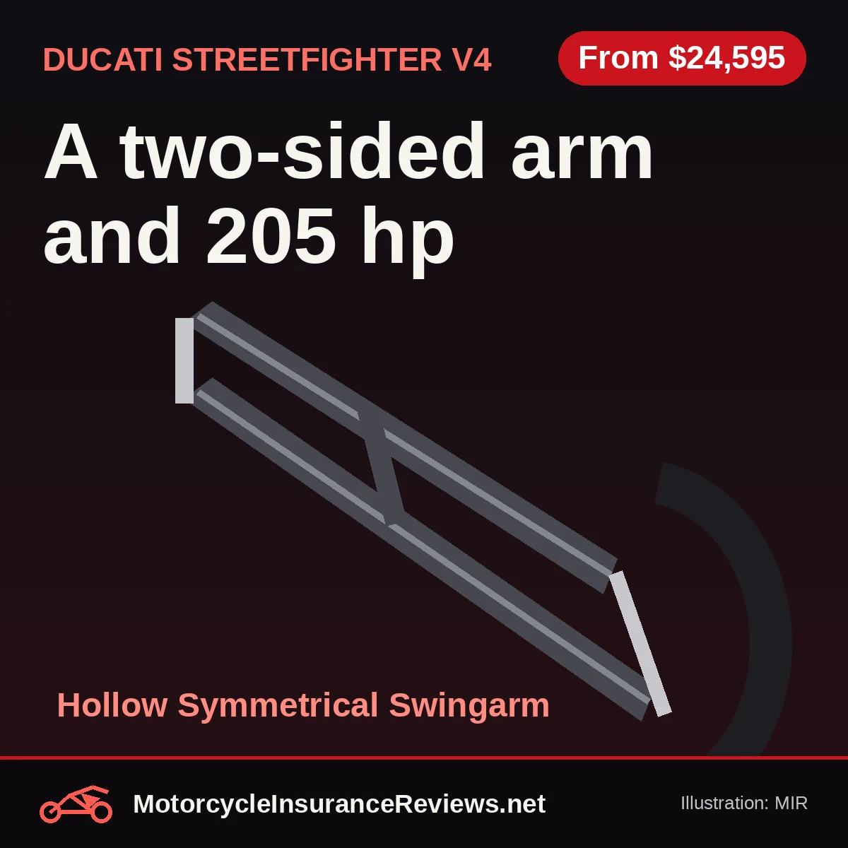 Original MIR illustration of a grey double-sided swingarm with axle and pivot over a dark red background, labeled Hollow Symmetrical Swingarm, headline A two-sided arm and 205 hp, chip From $24,595