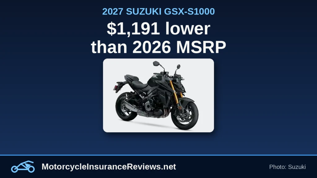 Black 2027 Suzuki GSX-S1000 naked sportbike from Suzuki's official image, under the headline $1,191 lower than 2026 MSRP