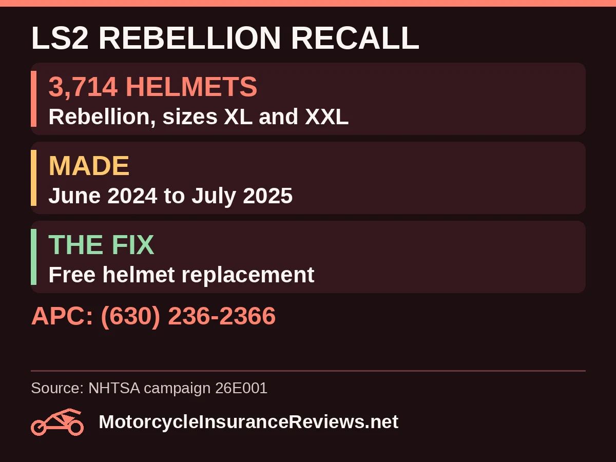 LS2 Rebellion helmet recall 26E001: 3,714 XL and XXL helmets made June 1, 2024 to July 30, 2025; free replacement; APC (630) 236-2366