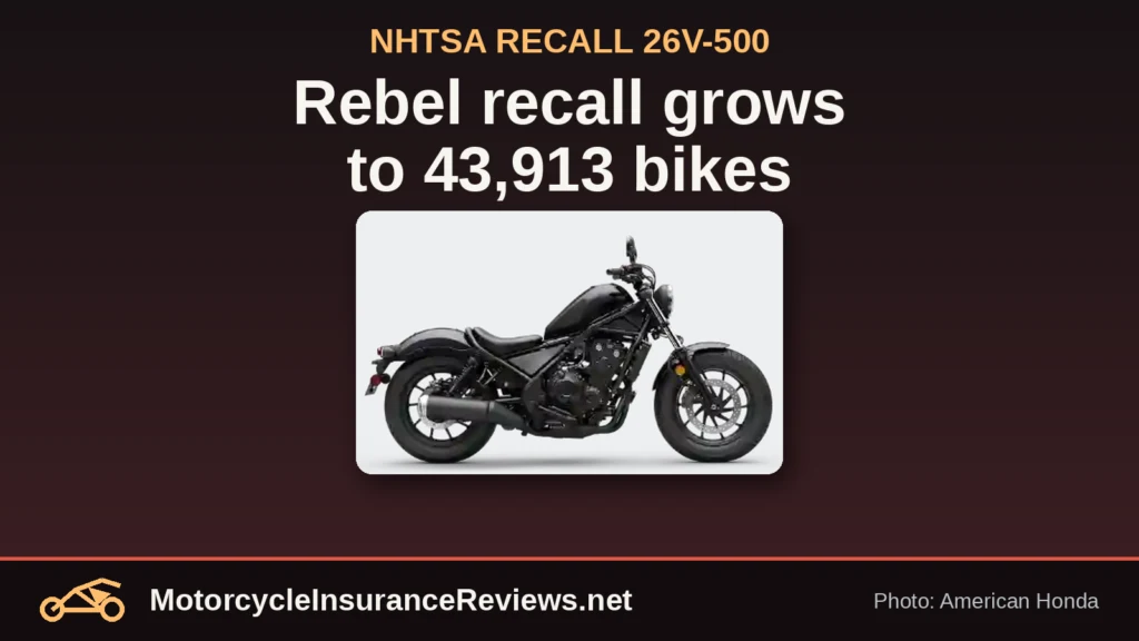 Illustrative 2026 Honda Rebel 500, a CMX500 model year not listed in recall 26V500, with the headline Rebel recall grows to 43,913 bikes