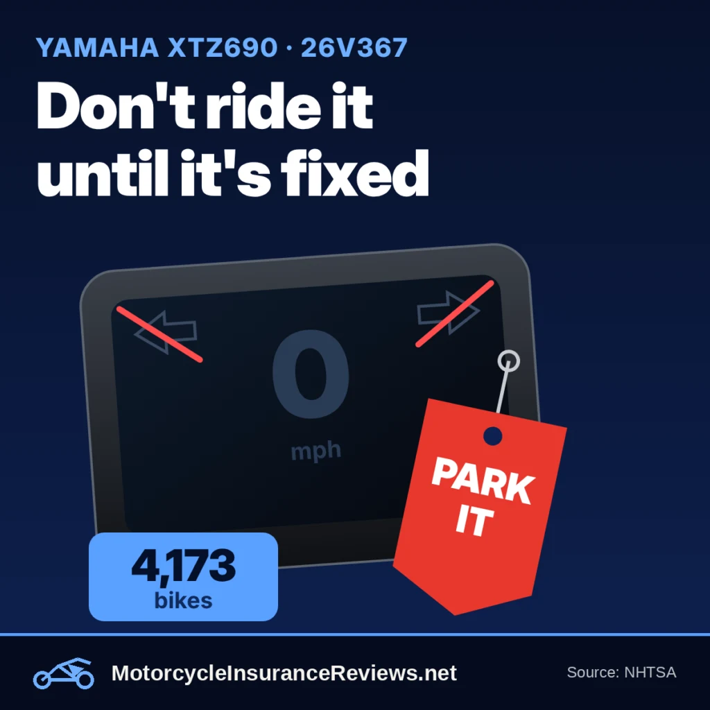 Illustration of a motorcycle instrument display with struck-out turn-signal arrows and a red PARK IT tag, headline Don't ride it until it's fixed, 4,173 bikes