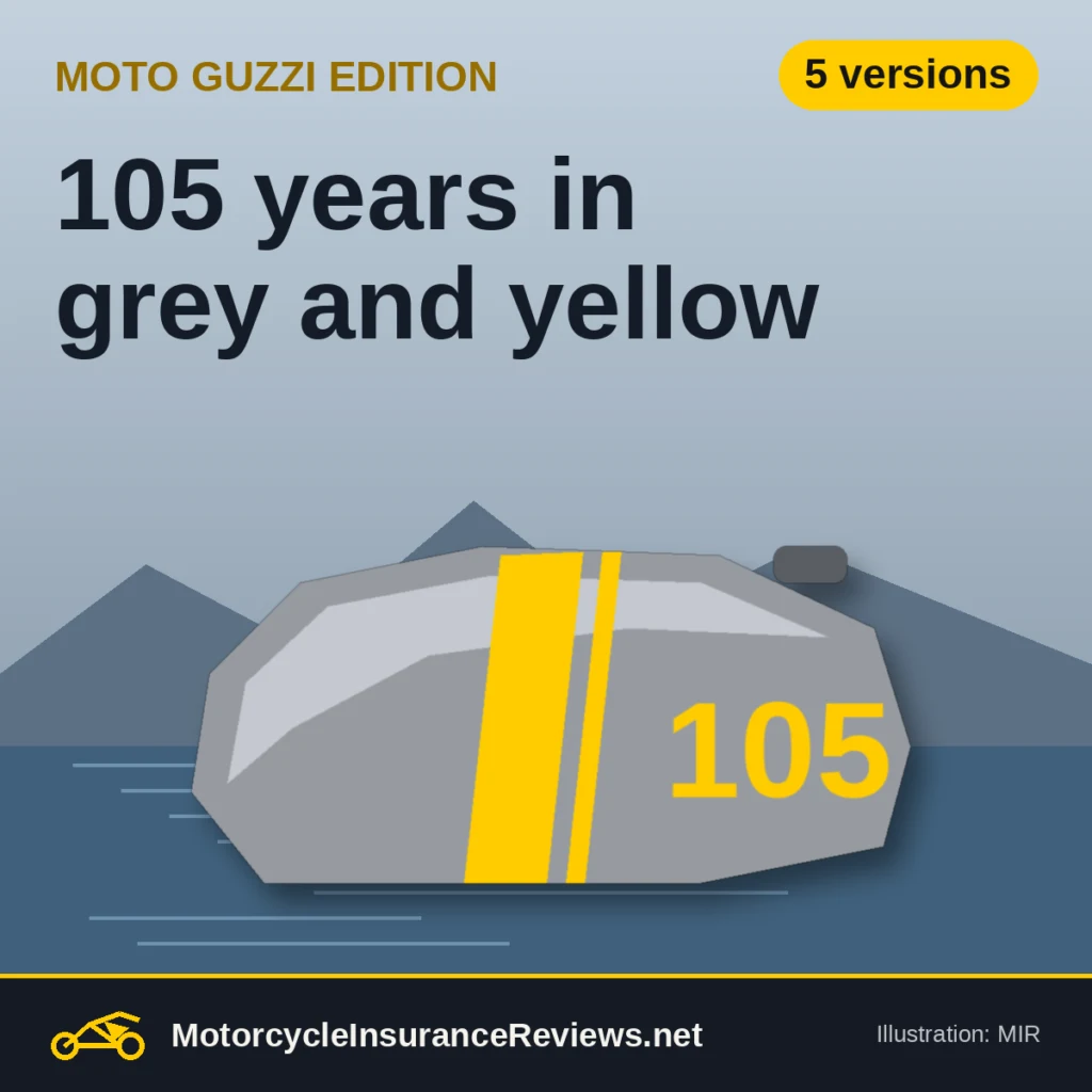 Original MIR illustration of a pearlescent grey motorcycle fuel tank with yellow stripes and the number 105 in front of a lake and mountains, headline 105 years in grey and yellow, chip 5 versions