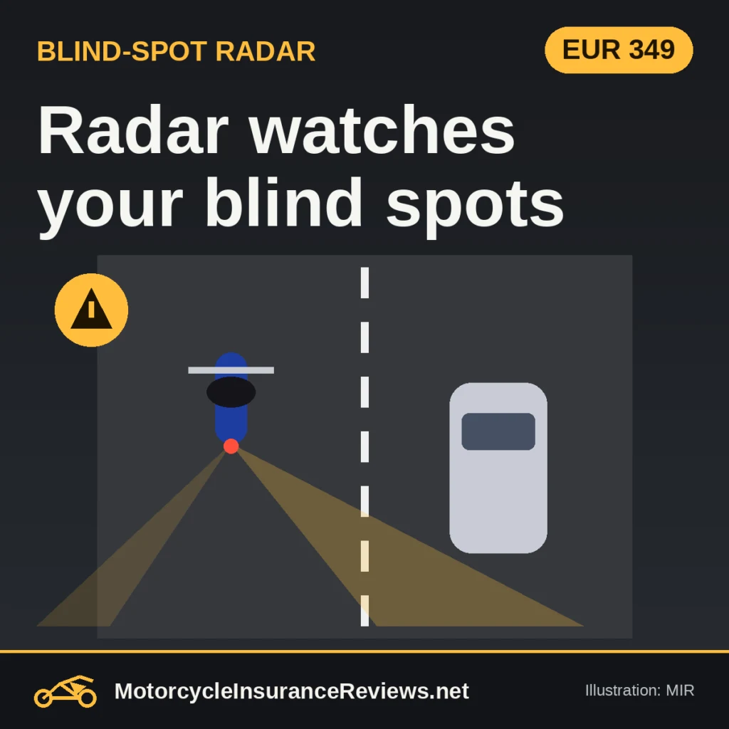 Original MIR illustration of a top-down road with a motorcycle in one lane, a radar cone behind it reaching a car in the next lane, and a yellow warning light, headline Radar watches your blind spots, chip EUR 349