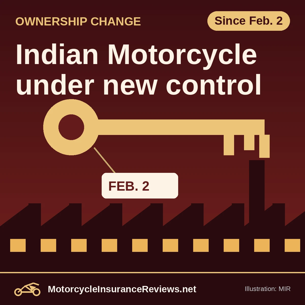 Original MIR illustration of a large gold key with a FEB. 2 tag over a dark factory skyline with lit windows, headline Indian Motorcycle under new control, chip Since Feb. 2