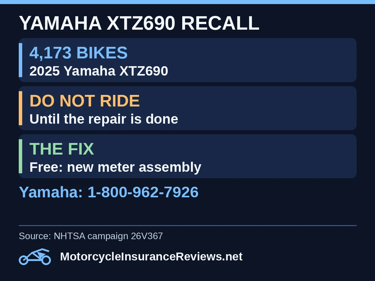 Yamaha XTZ690 recall 26V367: 4,173 2025 bikes; signals may fail; do not ride until repaired; free meter assembly replacement; Yamaha 1-800-962-7926