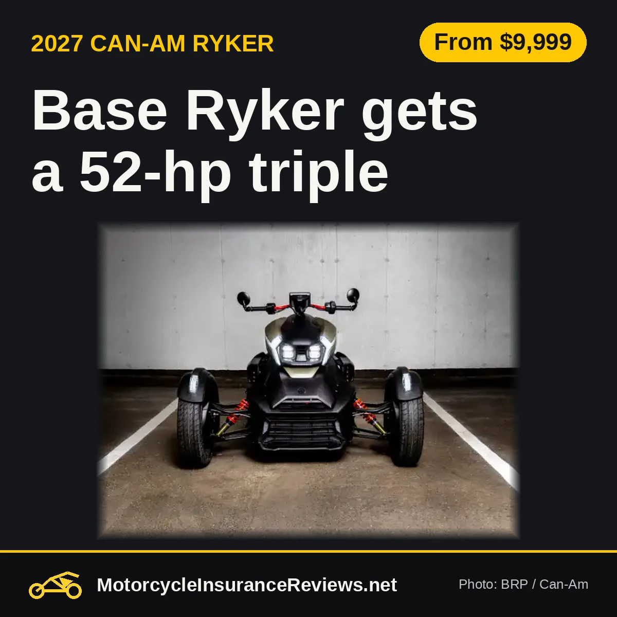 Official BRP photo of a 2027 Can-Am Ryker seen head-on in a concrete garage, headline Base Ryker gets a 52-hp triple, chip From $9,999