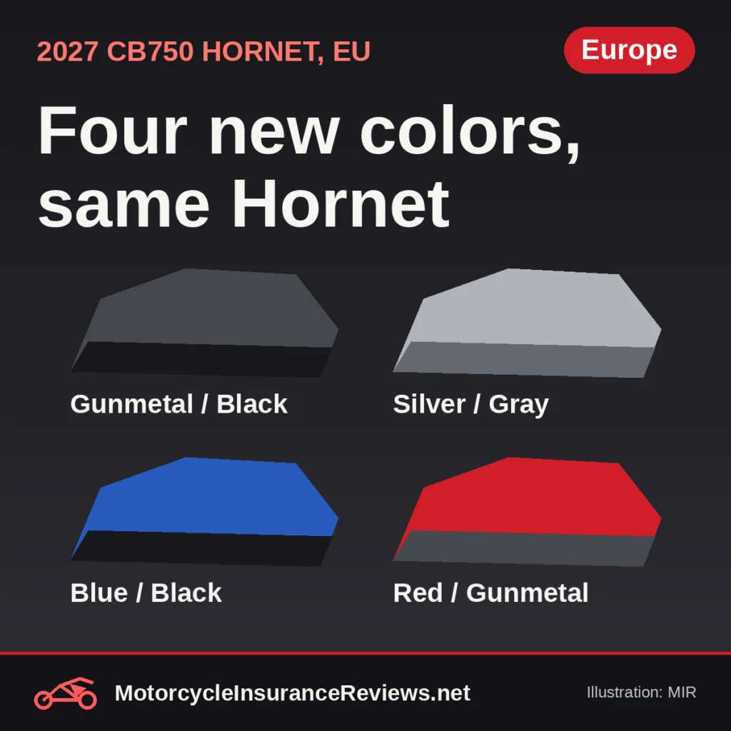 Original MIR illustration of four two-tone motorcycle tank shapes in gunmetal and black, silver and gray, blue and black, and red and gunmetal, headline Four new colors, same Hornet, chip Europe