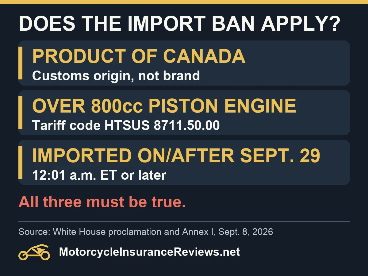 Three conditions for the Sept. 29 U.S. import ban: a product of Canada, a piston engine over 800cc under HTSUS 8711.50.00, and imported on or after 12:01 a.m. ET Sept. 29; all three must be true