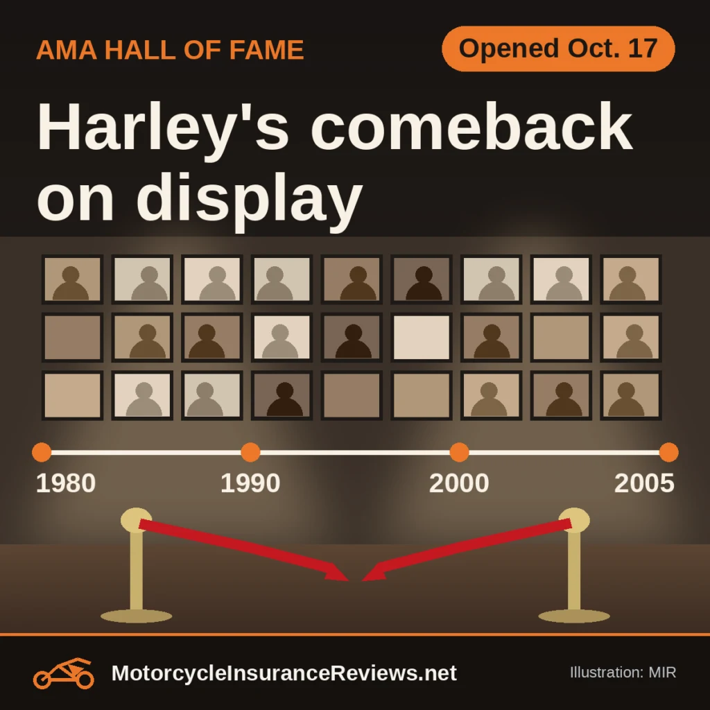 Original MIR illustration of a museum gallery wall covered in framed sepia portrait photos above a 1980 to 2005 timeline, with a cut red ribbon between brass stanchions; label AMA Hall of Fame, headline Harley's comeback on display, chip Opened Oct. 17.