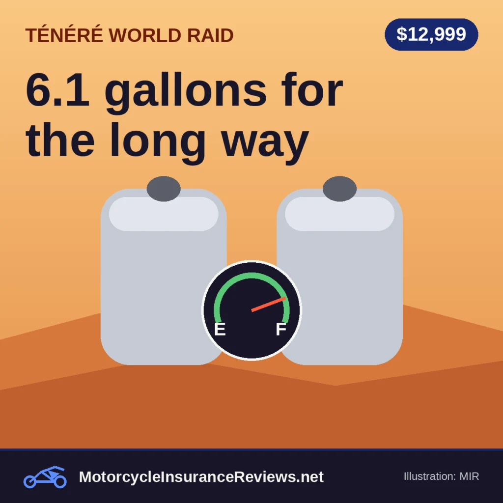 Original MIR illustration of two aluminum side fuel tanks with a fuel gauge between them over desert dunes at sunset, headline 6.1 gallons for the long way, chip $12,999