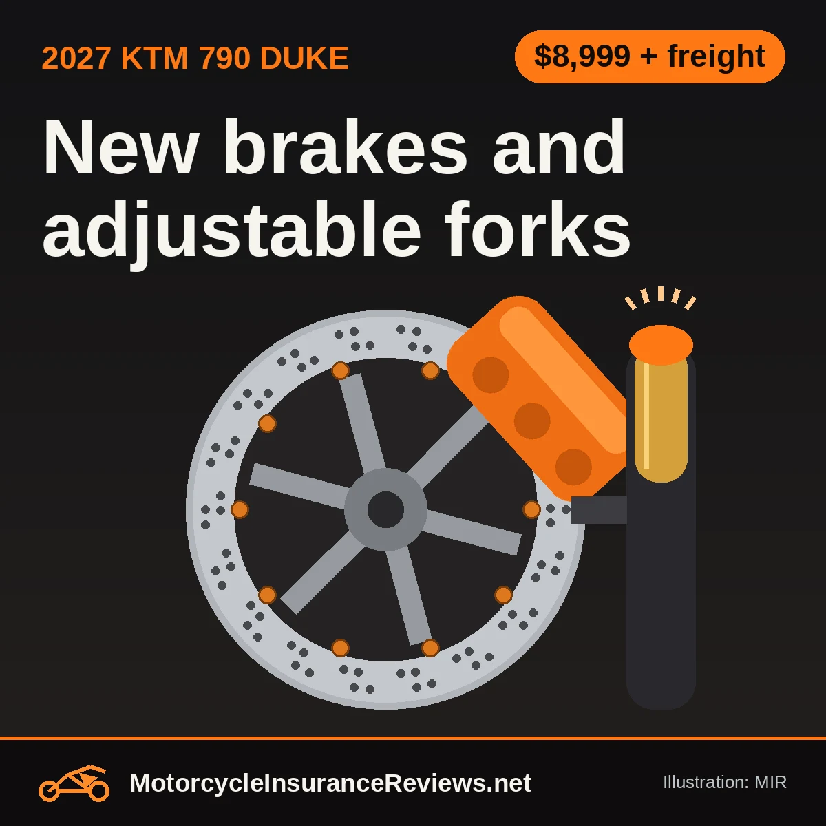 Original MIR illustration of a floating brake disc with an orange radial caliper beside a gold fork leg with a click adjuster, headline New brakes and adjustable forks, chip $8,999 + freight