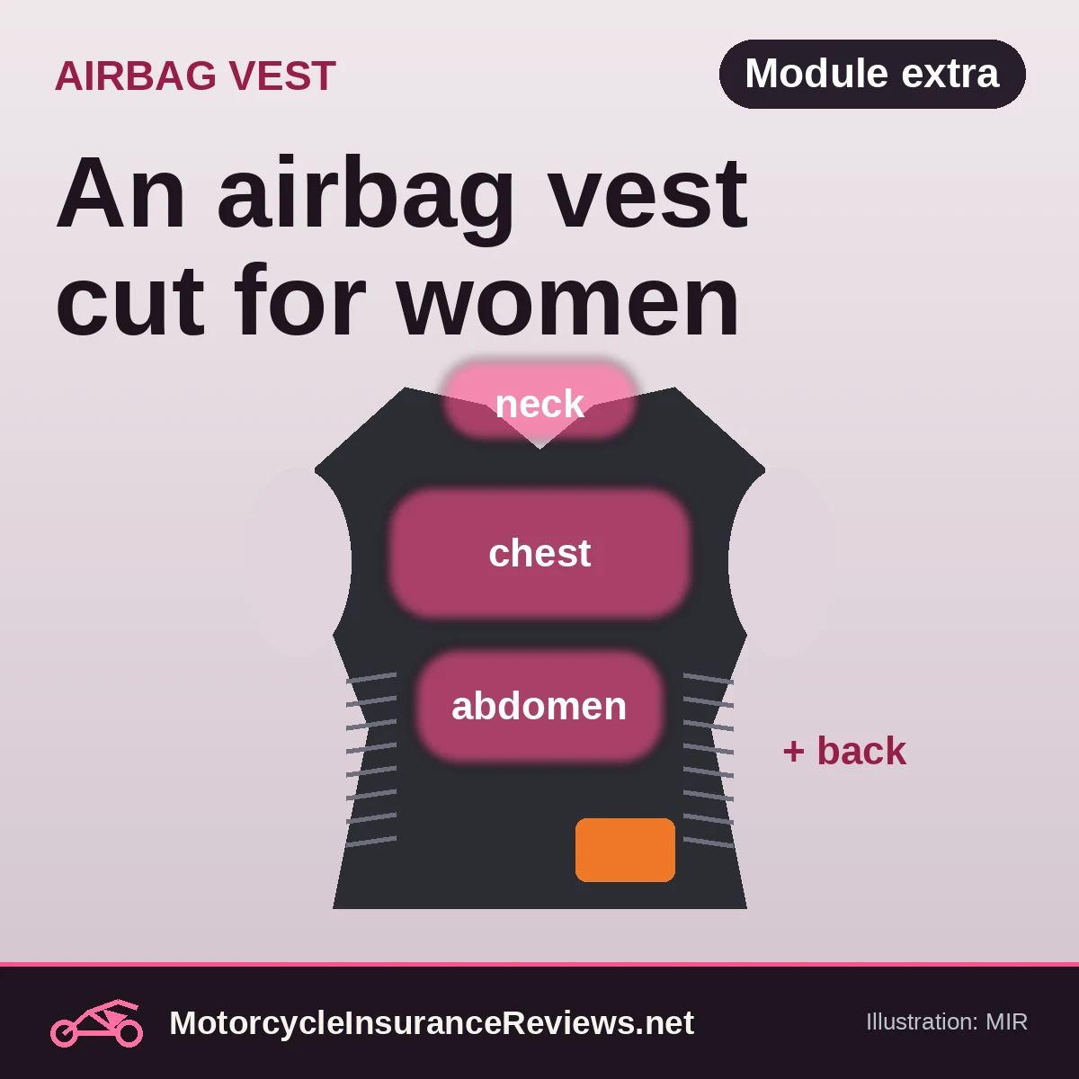 Original MIR illustration of a dark women's-cut vest with glowing pink neck, chest and abdomen protection zones, stretch side panels and an orange module, headline An airbag vest cut for women, chip Module extra