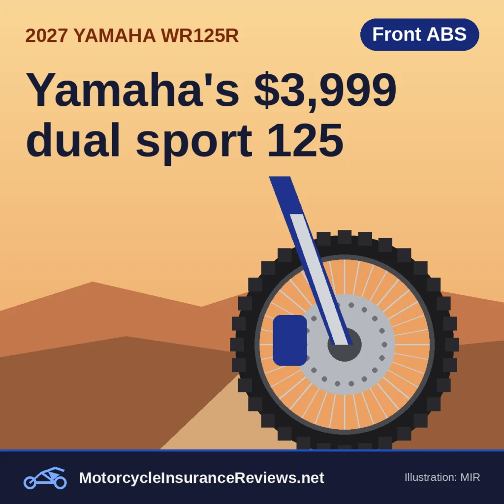Original MIR illustration of a 21-inch knobby front wheel with a blue fork and front brake on a desert trail at sunset, headline Yamaha's $3,999 dual sport 125, chip Front ABS