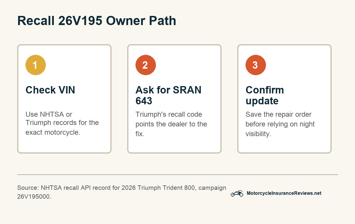 Recall 26V195 owner path for VIN check, SRAN 643, and dealer software update