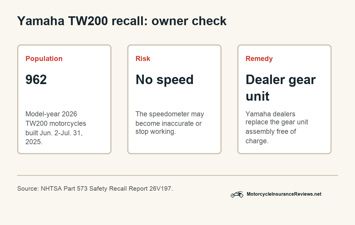 Yamaha TW200 recall checklist showing units, risk, and repair