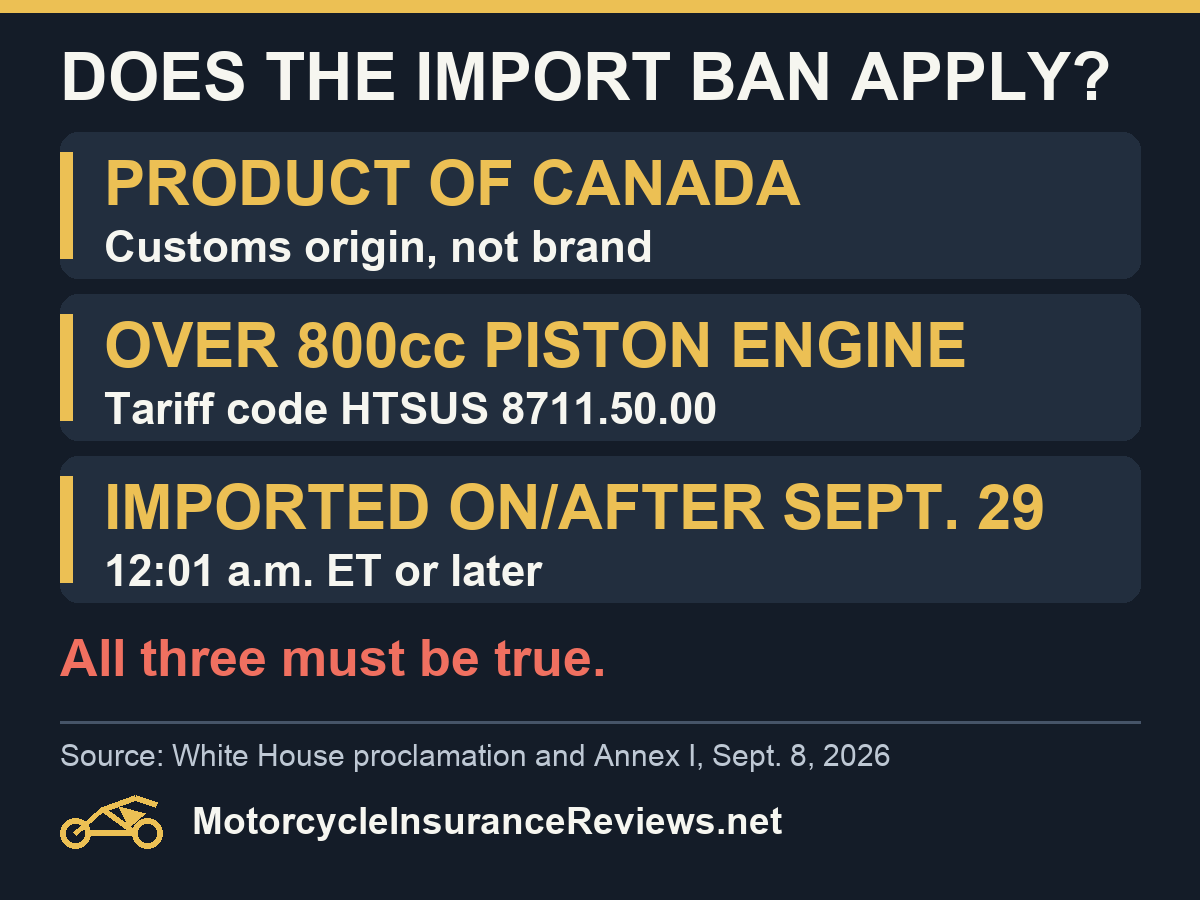 Three conditions for the Sept. 29 U.S. import ban: a product of Canada, a piston engine over 800cc under HTSUS 8711.50.00, and imported on or after 12:01 a.m. ET Sept. 29; all three must be true