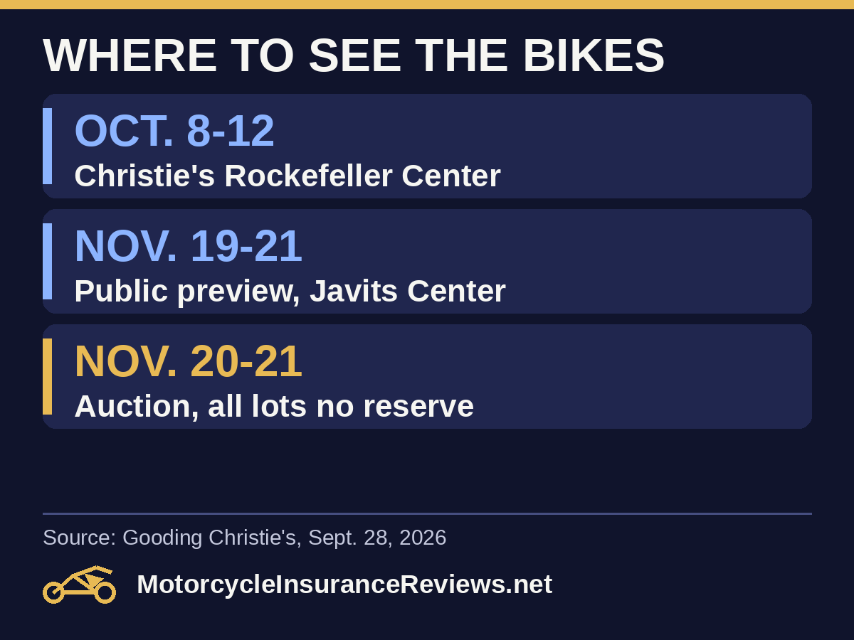 Three viewing windows for the Billy Joel motorcycle auction: Oct. 8-12 at Christie's Rockefeller Center, Nov. 19-21 public preview at the Javits Center, and the Nov. 20-21 no-reserve auction