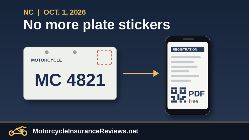Illustration of a generic motorcycle license plate with an empty sticker space next to a phone showing a digital registration PDF