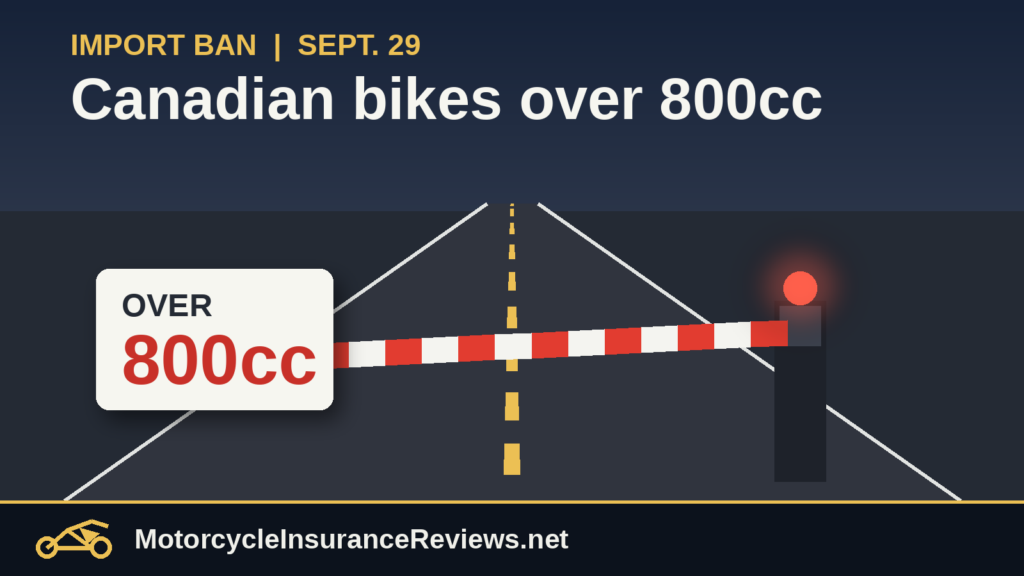 Red-and-white striped barrier arm lowered across a road beside a sign reading over 800cc, illustrating the U.S. import ban on large Canadian motorcycles