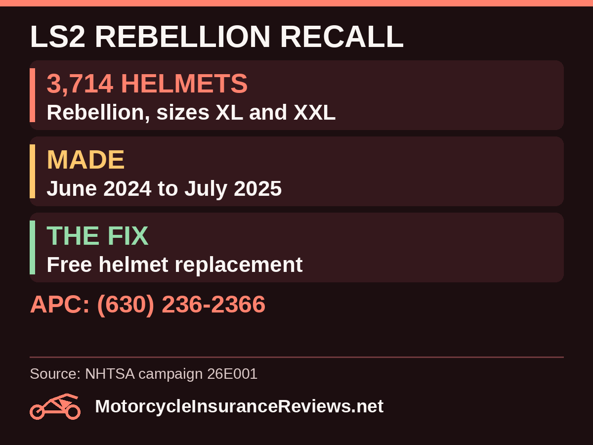 LS2 Rebellion helmet recall 26E001: 3,714 XL and XXL helmets made June 1, 2024 to July 30, 2025; free replacement; APC (630) 236-2366
