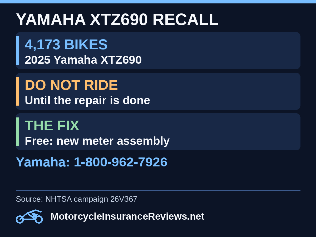 Yamaha XTZ690 recall 26V367: 4,173 2025 bikes; signals may fail; do not ride until repaired; free meter assembly replacement; Yamaha 1-800-962-7926
