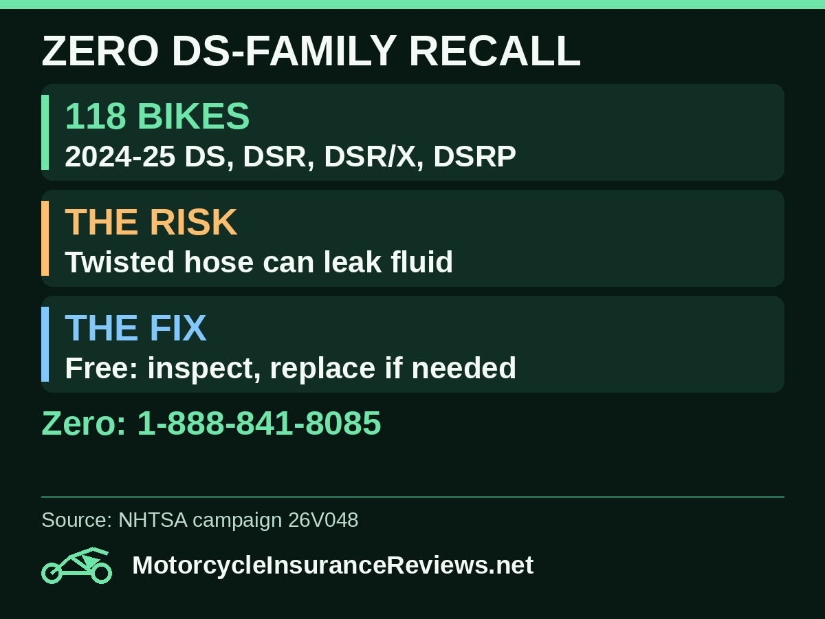 Zero DS, DSR, DSR/X and DSRP recall 26V048: 118 2024 to 2025 bikes; front brake hose may be twisted and leak; free inspect and replace; Zero 1-888-841-8085