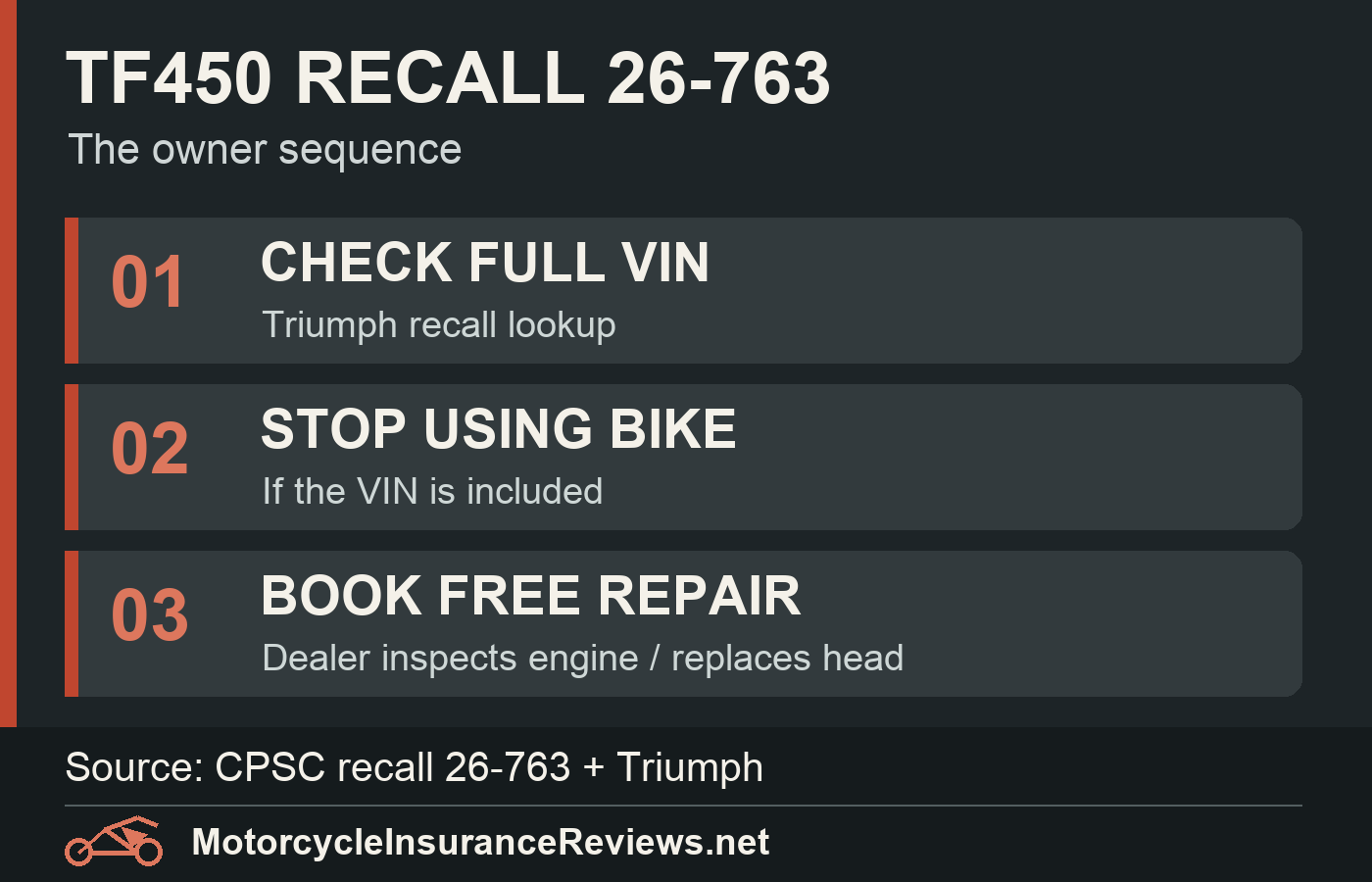 Triumph TF450 recall owner action: identify model, check full VIN, stop use if included, and arrange the free dealer repair