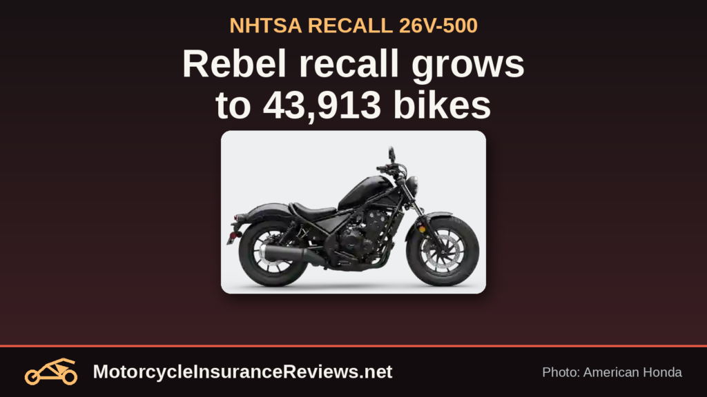 Illustrative 2026 Honda Rebel 500, a CMX500 model year not listed in recall 26V500, with the headline Rebel recall grows to 43,913 bikes