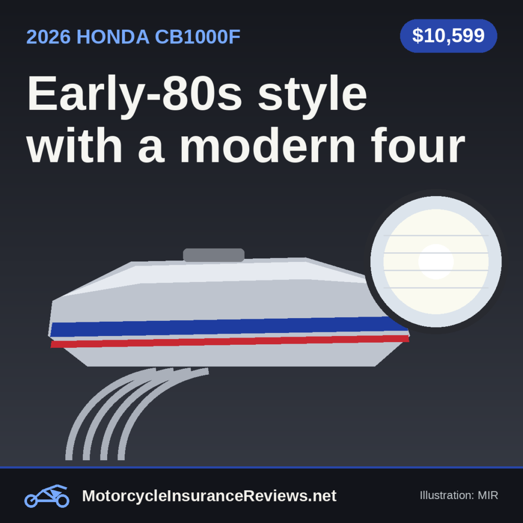 Original MIR illustration of a silver motorcycle fuel tank with blue and red stripes, a round headlight and four exhaust headers, headline Early-80s style with a modern four, chip $10,599