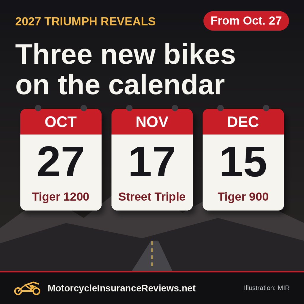 Original MIR illustration of three calendar pages reading Oct 27 Tiger 1200, Nov 17 Street Triple and Dec 15 Tiger 900 above a mountain road, headline Three new bikes on the calendar, chip From Oct. 27