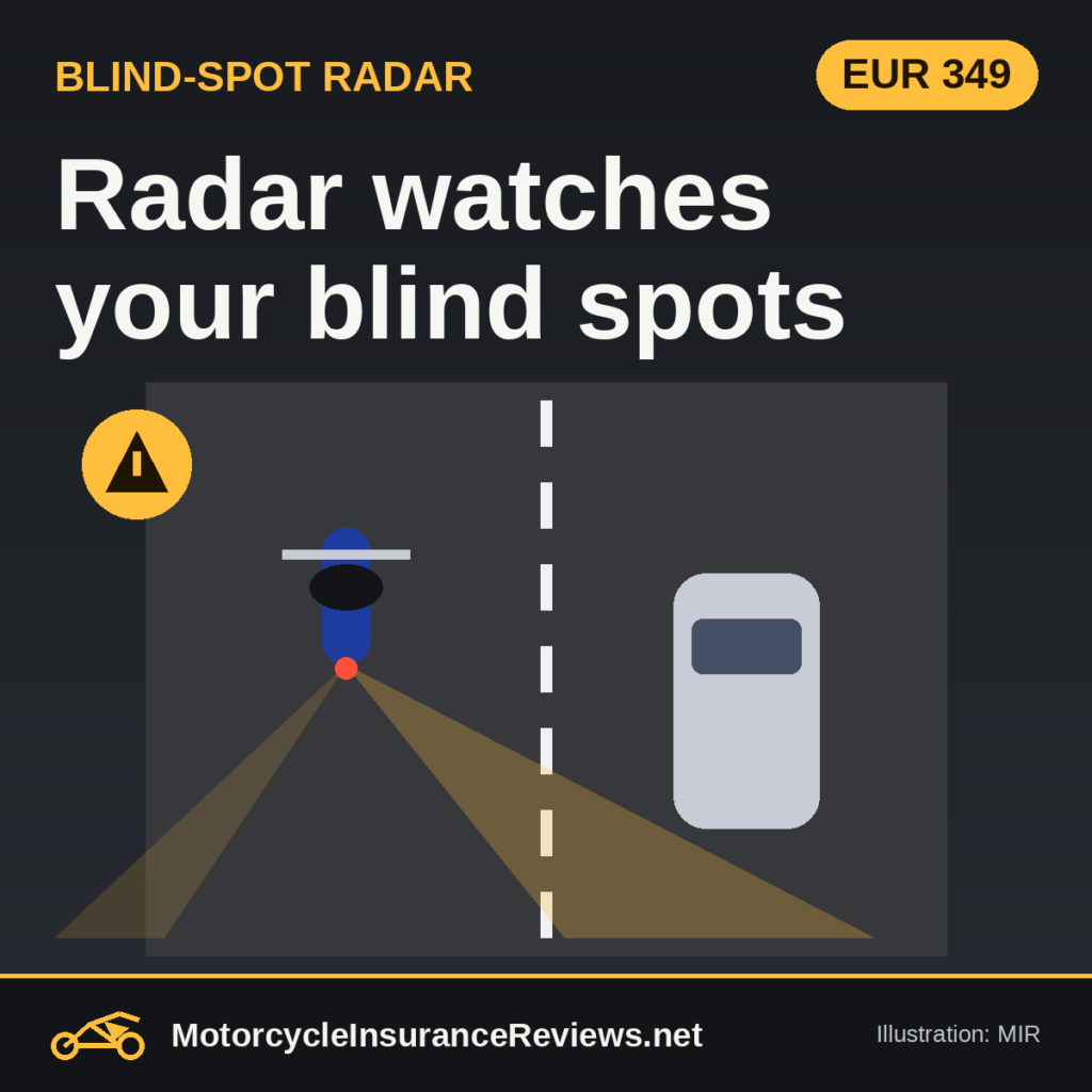 Original MIR illustration of a top-down road with a motorcycle in one lane, a radar cone behind it reaching a car in the next lane, and a yellow warning light, headline Radar watches your blind spots, chip EUR 349