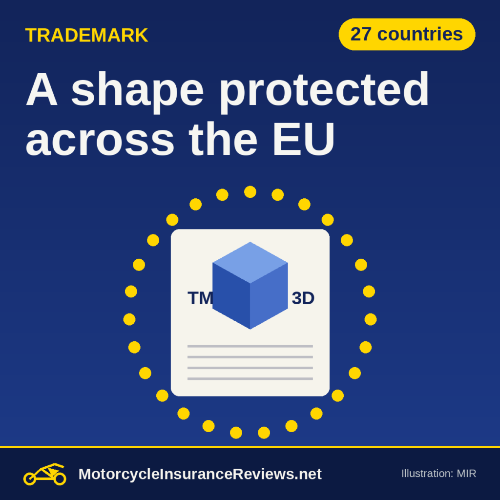 Original MIR illustration of a trademark certificate with a blue 3D cube and TM label inside a ring of 27 yellow dots on deep blue, headline A shape protected across the EU, chip 27 countries