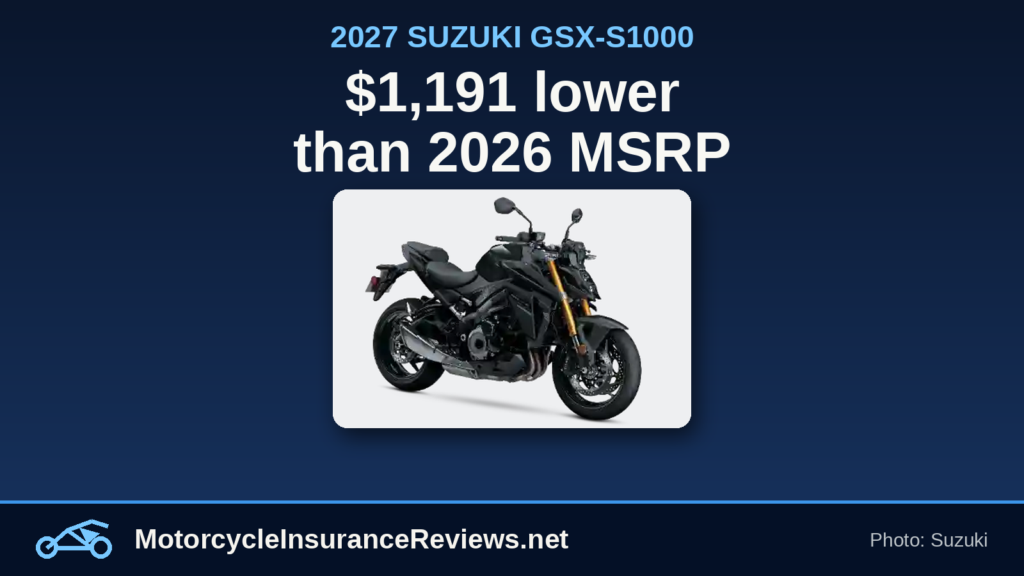 Black 2027 Suzuki GSX-S1000 naked sportbike from Suzuki's official image, under the headline $1,191 lower than 2026 MSRP