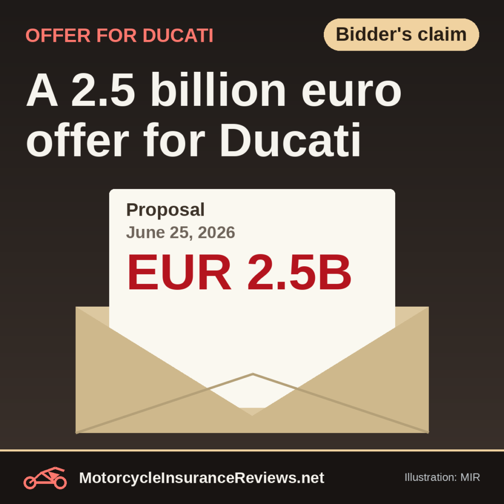 Original MIR illustration of an envelope with a proposal letter reading EUR 2.5B dated June 25, 2026, headline A 2.5 billion euro offer for Ducati, chip Bidder's claim