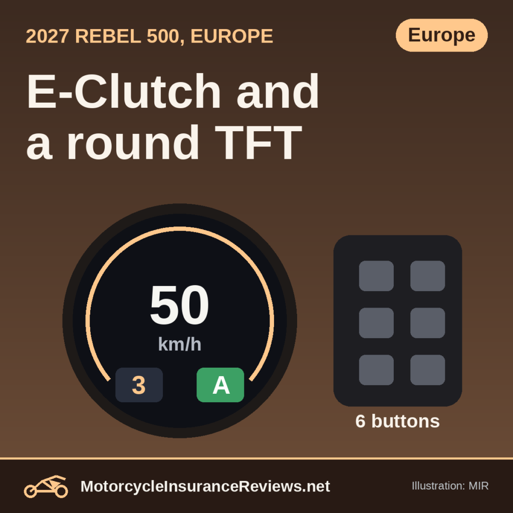 Original MIR illustration of a round TFT gauge showing 50 km/h, gear 3 and a green A for automatic clutch, beside a six-button switch pod, headline E-Clutch and a round TFT, chip Europe